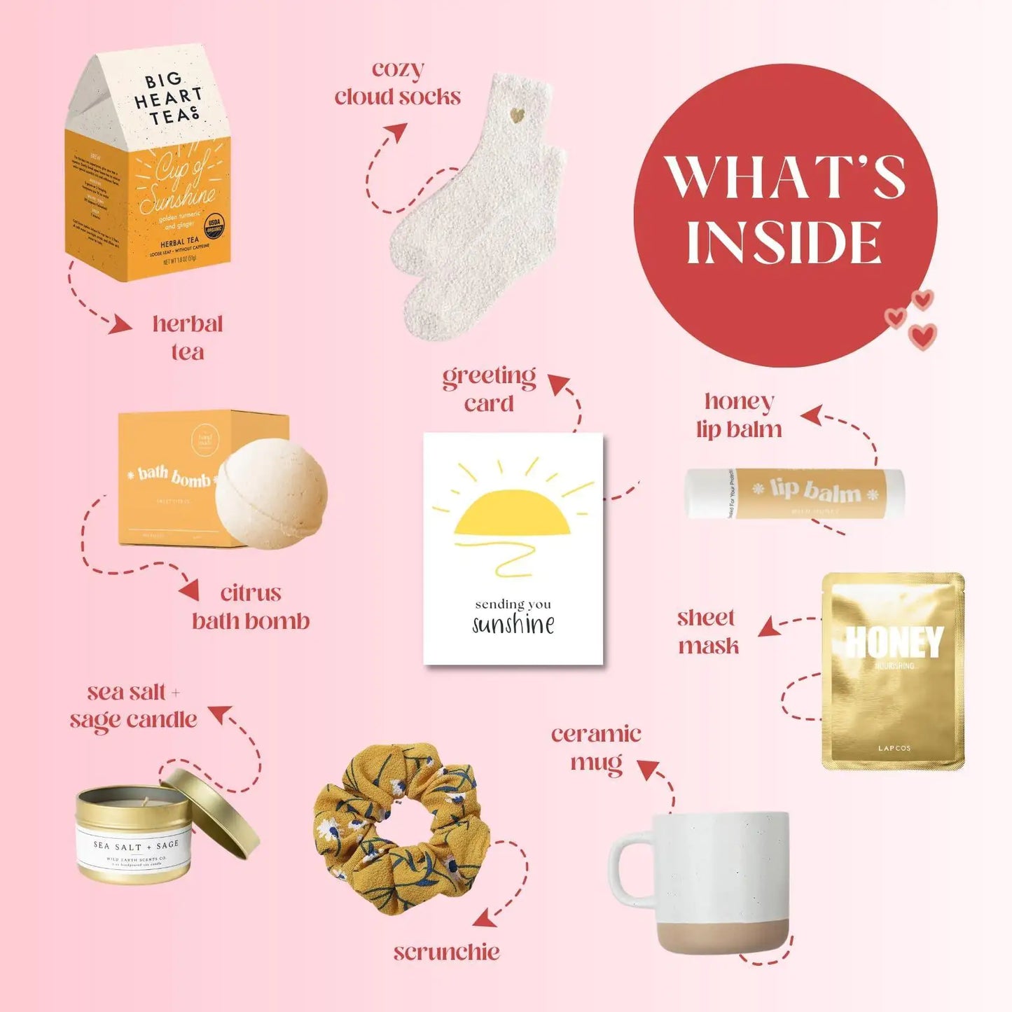 Unboxme Sunshine Self-Care Gift Box – Relaxation Package with Herbal Tea, Mug & Bath Bomb - Its Fine, I Am Fine